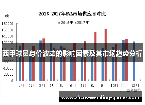 西甲球员身价波动的影响因素及其市场趋势分析