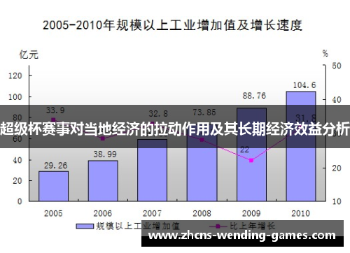 超级杯赛事对当地经济的拉动作用及其长期经济效益分析 超级杯赛事对当地经济的拉动作用及其长期经济效益分析