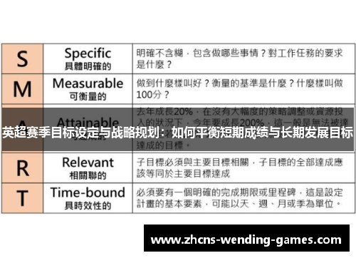 英超赛季目标设定与战略规划:如何平衡短期成绩与长期发展目标 英超赛季目标设定与战略规划:如何平衡短期成绩与长期发展目标