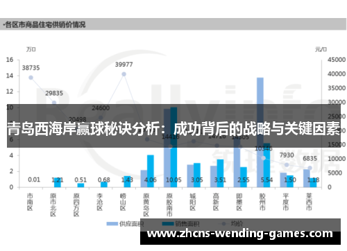 青岛西海岸赢球秘诀分析:成功背后的战略与关键因素 青岛西海岸赢球秘诀分析:成功背后的战略与关键因素