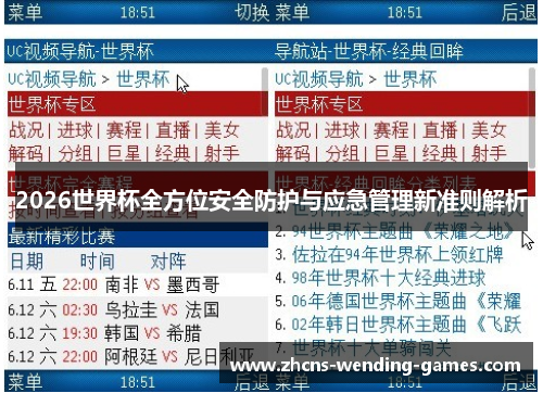 2026世界杯全方位安全防护与应急管理新准则解析